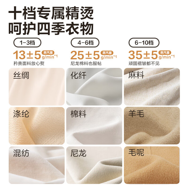 苏泊尔(SUPOR)挂烫机家用加长熨烫板立式熨烫机双杆衣物护理大蒸汽烫衣服2L水箱 2000W大功率 EGU-235A高清大图