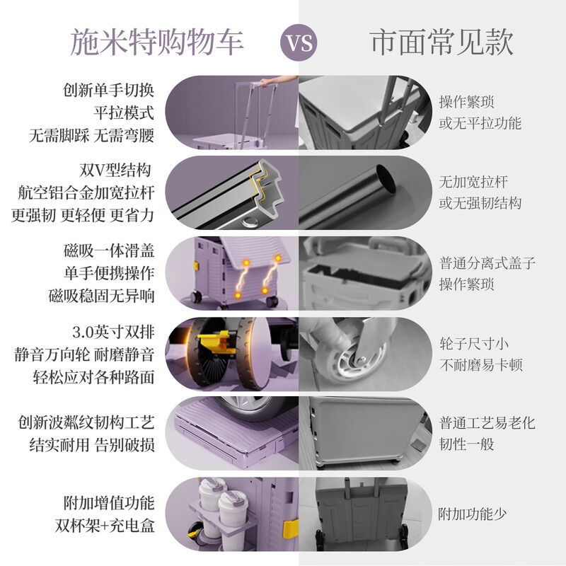 施米特FW640-X可折叠便携手推车高清大图