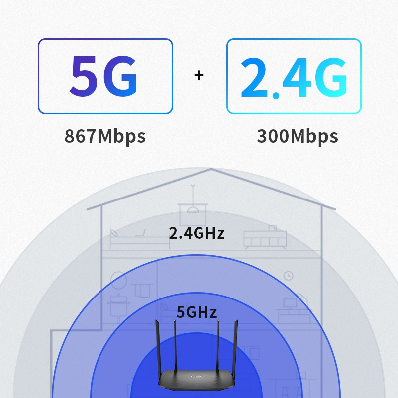 路由器 AC1200无线家用 5G双频WiFi WDR5620千兆 高速路由穿墙 IPv6 内配千兆网线 光纤适用