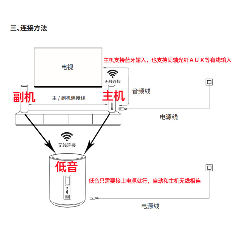 酷开(coocaa)创维酷开Play5客厅家用2.1笔记本电脑音响无线家庭影院蓝牙低音炮 2环绕+无线低音炮(藏青色)高清大图