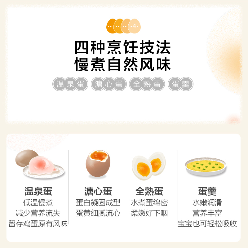 小熊(Bear)煮蛋器家用早餐多功能微电脑蒸蛋器蒸蛋机温泉蛋溏心蛋ZDQ-B06R2 为精煮鸡蛋而生