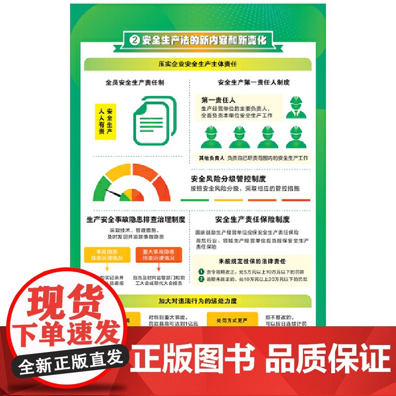 中华人民共和国安全生产法宣传图册 法律民法书籍 中国法制出版社9787521619690高清大图