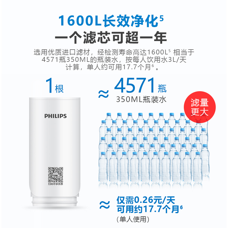 飞利浦(Philips)净水龙头滤水器日本进口滤材厨卫两用AWP3653