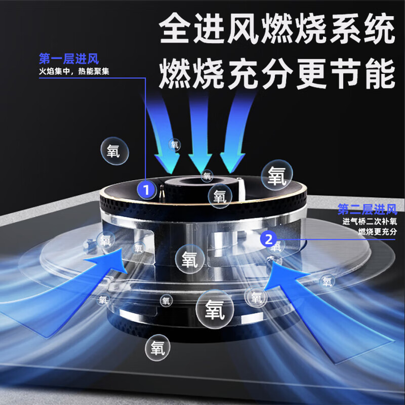 樱雪(INSE)燃气灶双灶 5.2KW煤气灶天然气灶嵌入式台式·灶台家用定时燃气灶炉具Q2327B高清大图