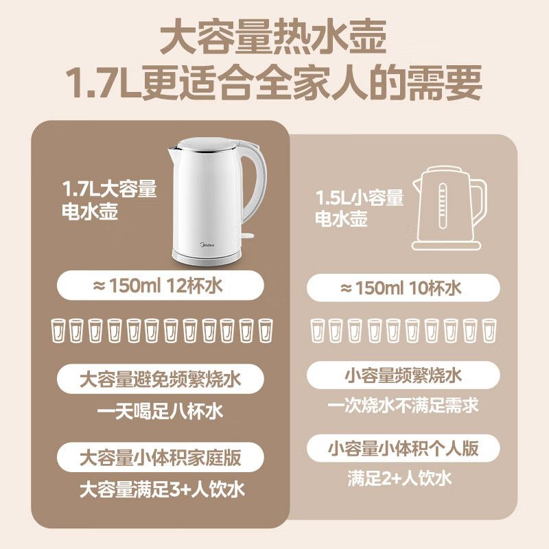 美的(Midea)电水壶热水壶 304不锈钢水壶防烫暖水壶净甜大容量家用开水壶烧水壶智能断电 MK-SH17M301A