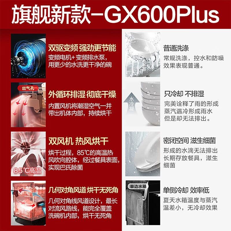 美的(Midea)洗碗机嵌入式 全自动16套独立式刷碗机 智能双变频烘干除菌洗碗机 GX600Plus图片
