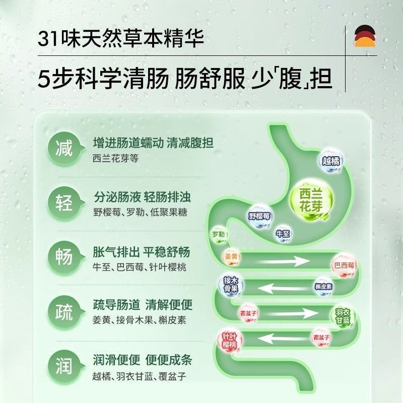 保税发-吶兔NaturElan塞纳叶胶囊60粒德国原装进口 调养肠道轻松排便高清大图