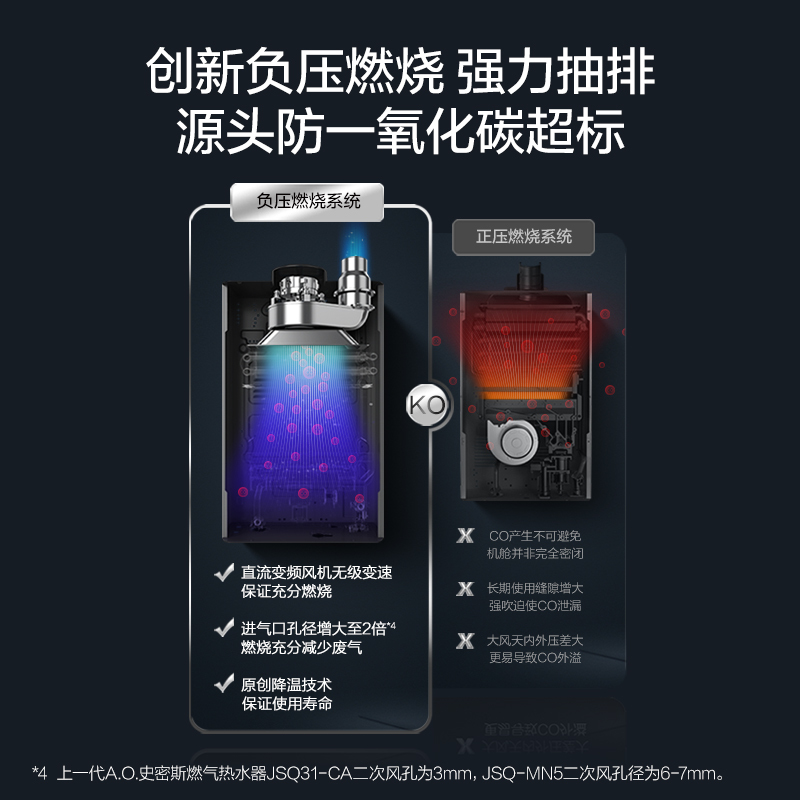 A.O.史密斯燃气热水器JSQ31-NACWi