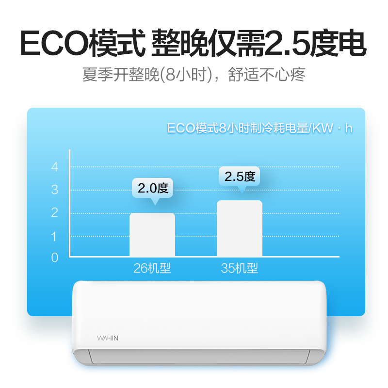 华凌空调 1.5匹 冷暖变频 空调挂机 三级能效 卧室壁挂式 防直吹空调 KFR-35GW/HAN8B3