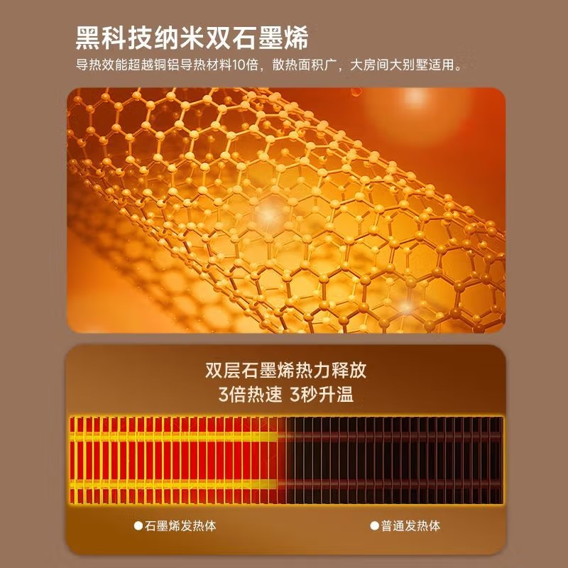 松下(panasonic) 取暖器大面积家用节能石墨烯电暖器居浴两用欧式快热炉速热烤火炉 DS-A2156CW高清大图