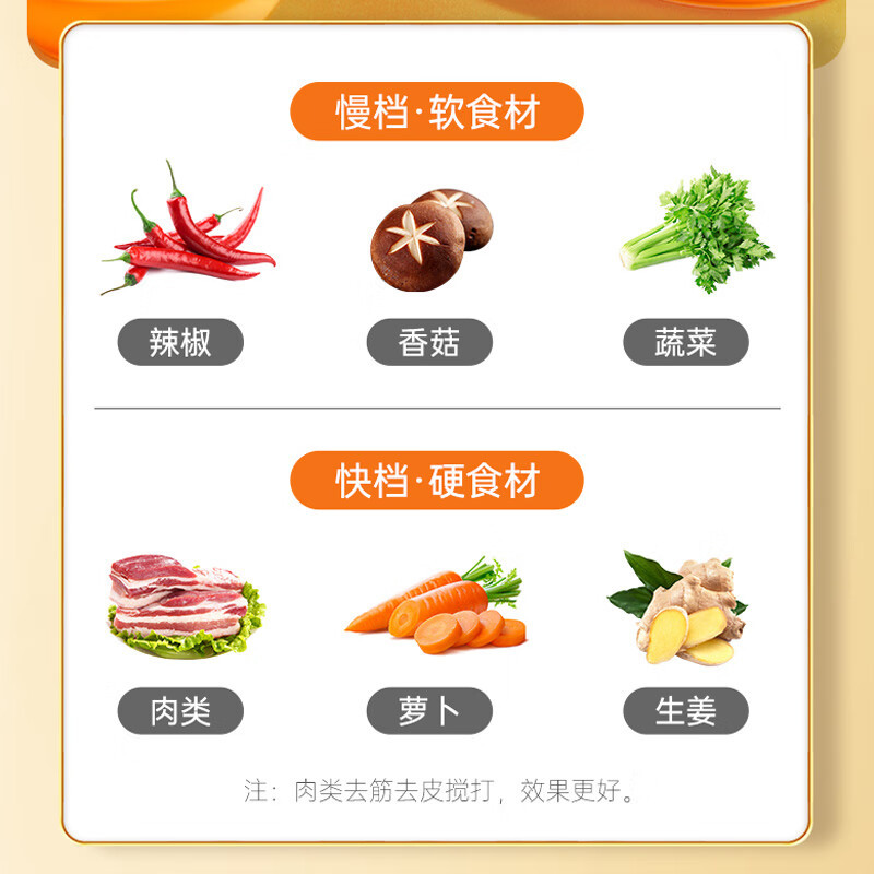 九阳(Joyoung)绞肉机家用多功能电动搅拌绞馅机 S12-A1高清大图