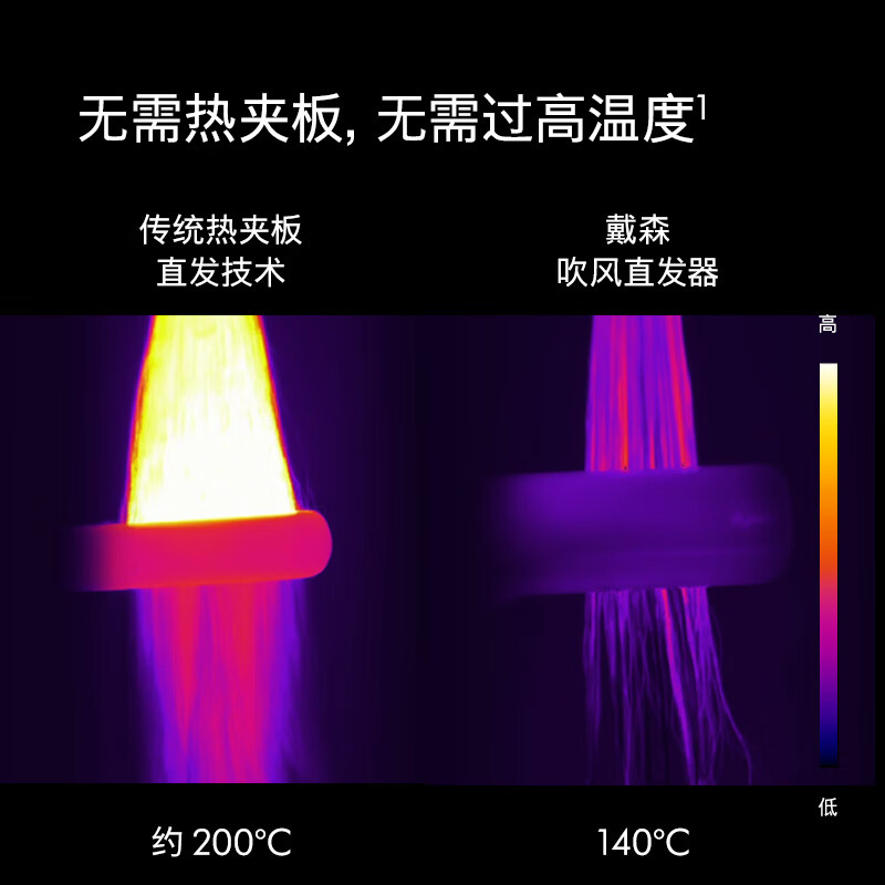 戴森(DYSON) HT01 吹风直发器 干发直发二合一干湿两用吹风机直板夹直发梳夹板 礼物推荐高清大图