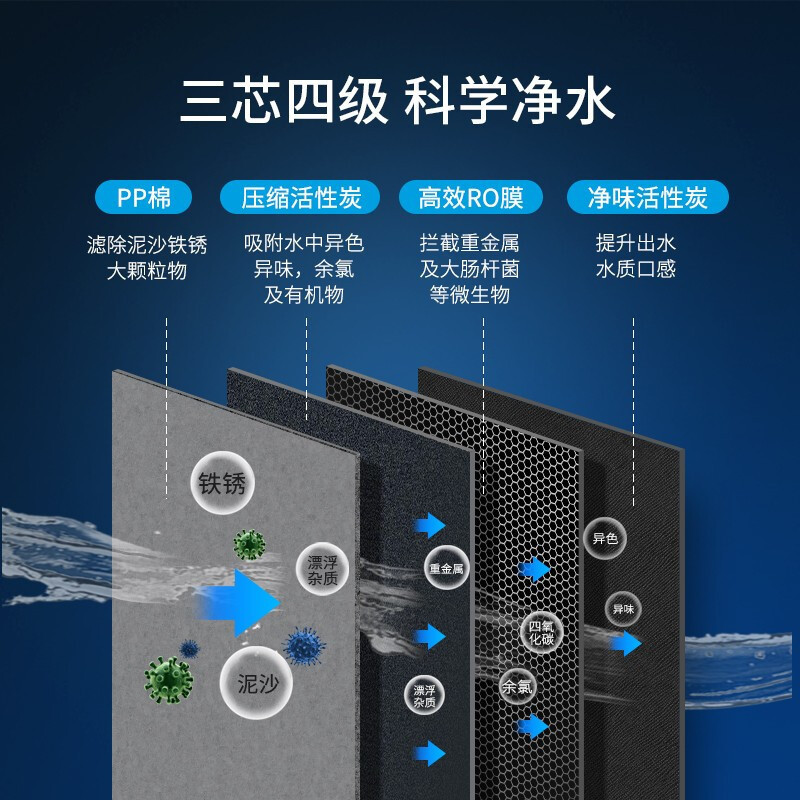 科勒(KOHLER)Q40净水器 厨房家用直饮RO反渗透纯水机 400G大通量净水机 小体积饮水机