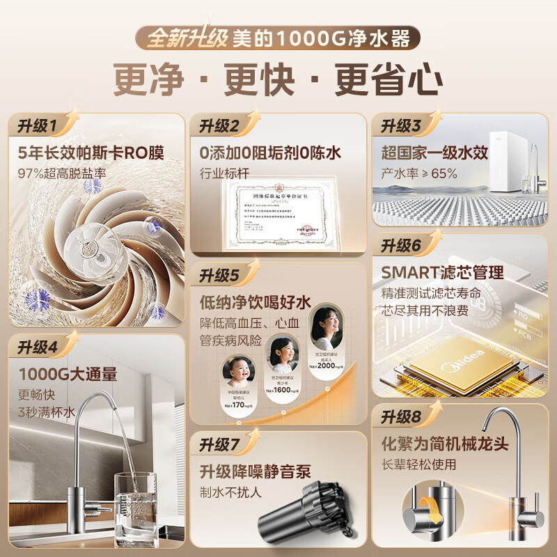 美的(Midea)净水器玲珑MAX1000G家用厨下式净水机过滤器直饮机 5年长效RO反渗透一级能效玲珑净水器母婴直饮极高清大图