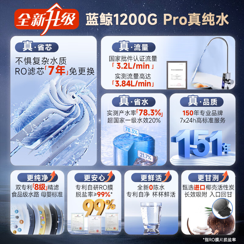 A.O.史密斯佳尼特净水器CR3200AB1
