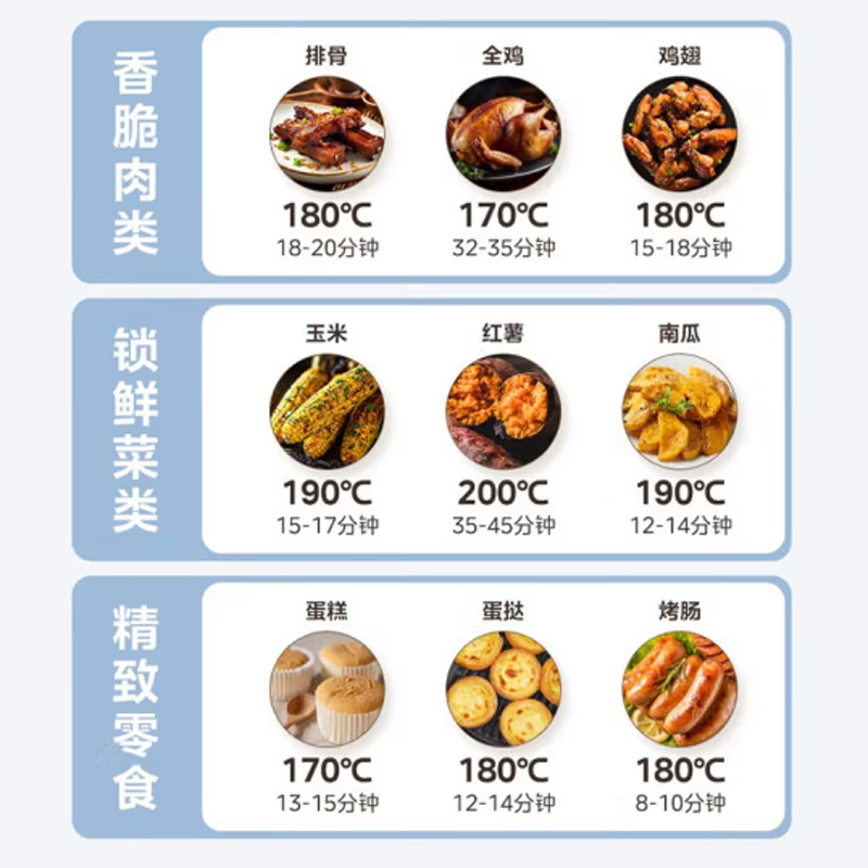 美的(Midea) 空气炸锅 MF-KZE5012 4.7L高清大图