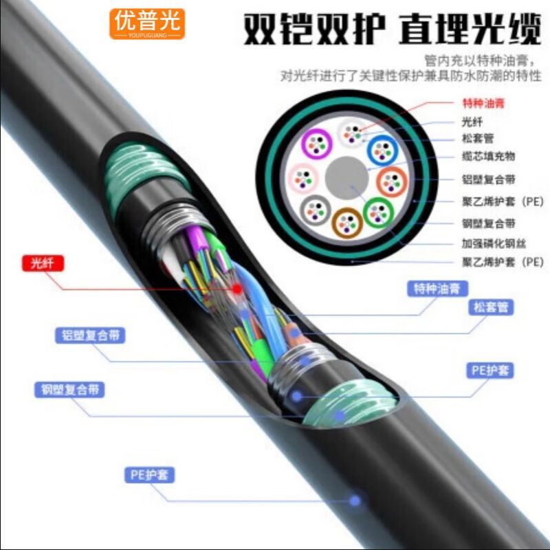 优普光通信光缆光纤GYTZA53-24B1.3