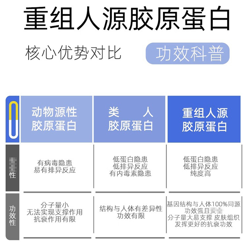 敷益清医用重组III型人源化胶原蛋白修复敷料(绿膜)5贴/盒