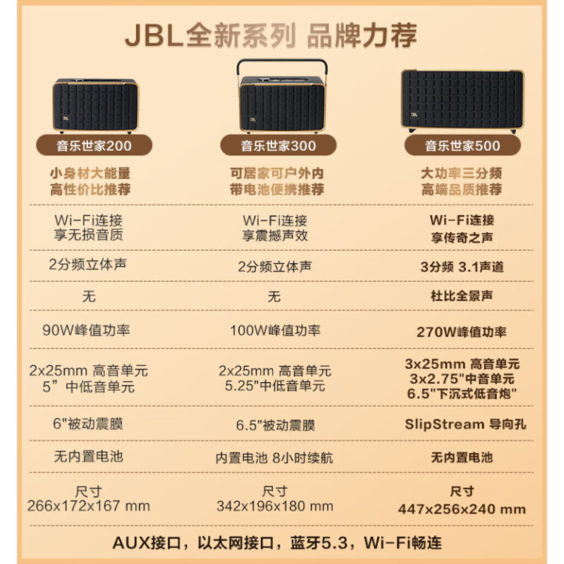 JBL 蓝牙音箱 音乐世家A500 WiFi蓝牙音箱 便携音响 家用电脑桌面HIFI无损低音炮