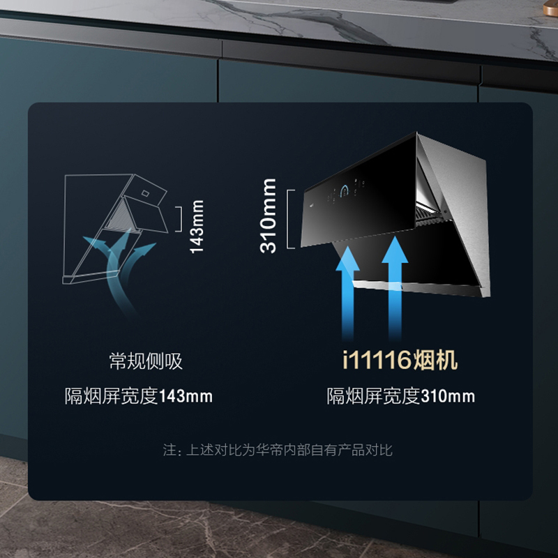 华帝(vatti)23m³吸力油烟机侧吸抽油烟机挥手智控高端自动洗480Pa大风压不倒灌i11116