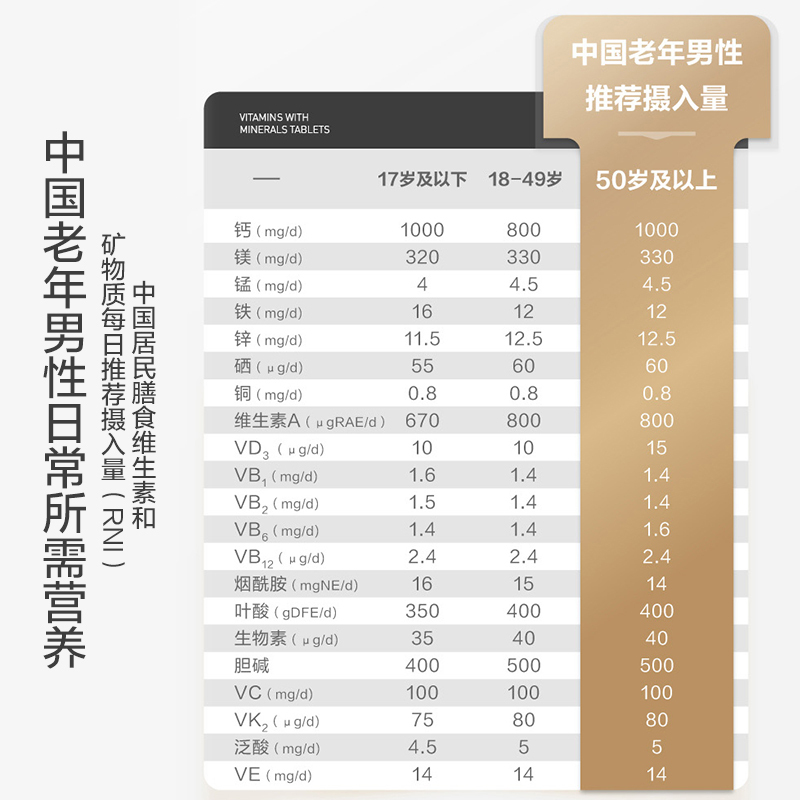 21金维他3阶多种维生素矿物质片中老年男性56片 补钙VD维生素K2+临期