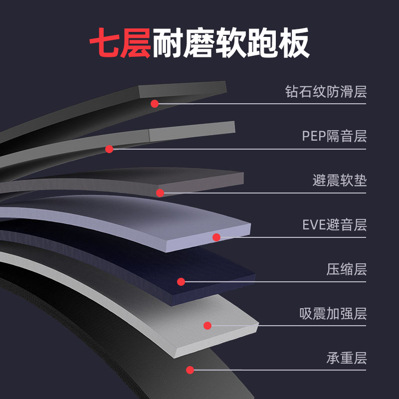 勒德威跑步机M7蓝屏单功能新款黑色高清大图