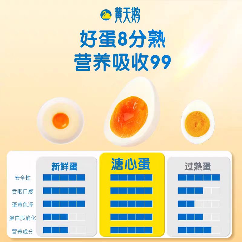 顺丰快递黄天鹅可生食鸡蛋 20枚/2.12斤礼盒装 生鲜鸡蛋苏宁自营 无抗生素高清大图