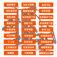 探仕狼 五人站综合训练器商用组合多功能健身器材 ZH-5