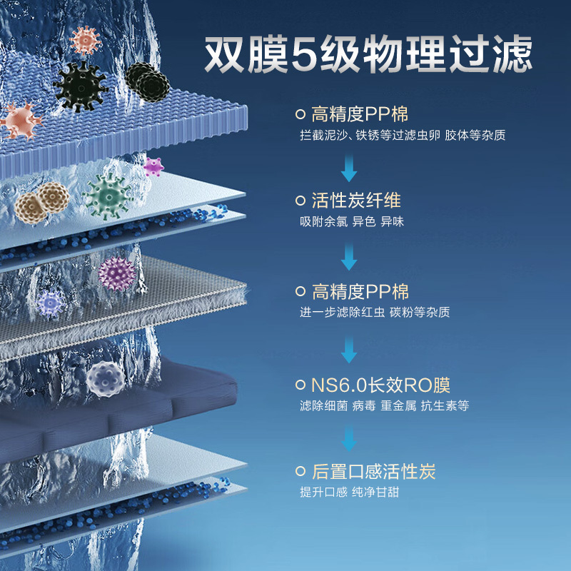 诺森柏格(Nocenbeger)净水器1200G鲜活双出水 X6Pro家用净水机RO反渗透过滤器厨下直饮净水器