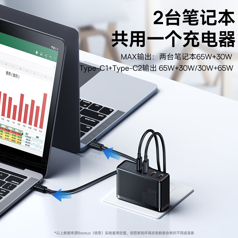 倍思充电器 100W氮化镓充电器套装 兼容PD65W四口快充 黑色 一个装高清大图