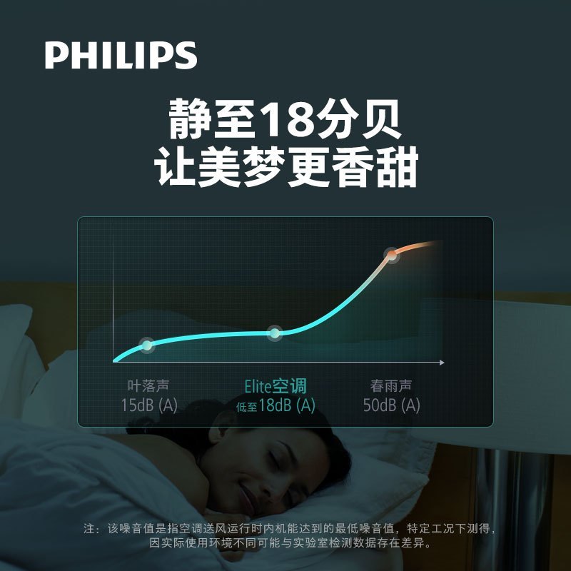 飞利浦(Philips)空调挂机大1匹智能变频新三级能效家用卧室书房冷暖两用10-17㎡挂壁式空调FAC26V3Ea1
