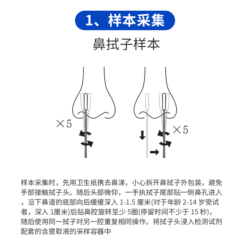 3盒新型冠状病毒(2019-nCoV)抗原检测试剂盒快速自测支持数据上传官方正品3盒高清大图