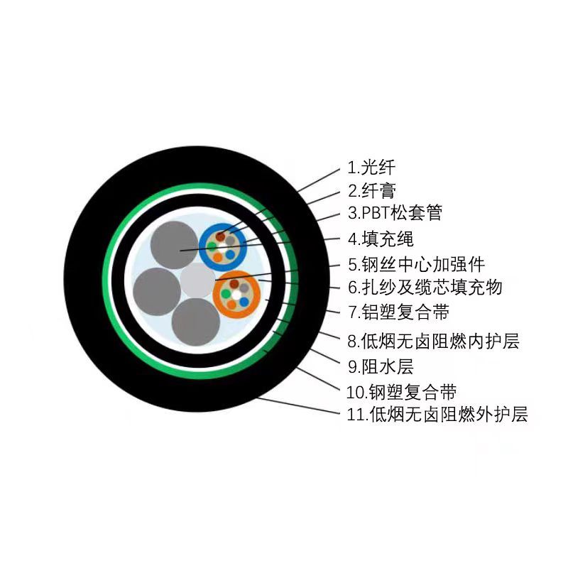 优普光室外光缆GYTA53-12B1.3