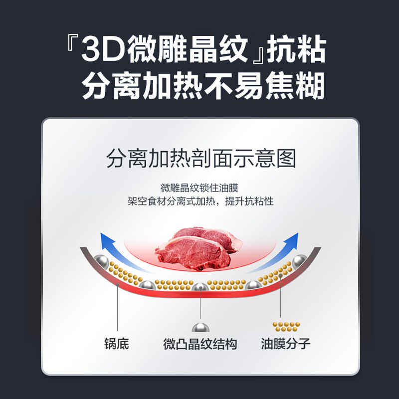 苏泊尔(SUPOR)不锈钢蜂窝防粘锅炒锅不易粘炒菜锅煎锅燃煤气电磁炉通用不粘锅34cm EC34JKC01