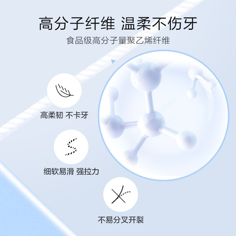 素士(SOOCAS) 牙线棒(50支*6盒)高清大图
