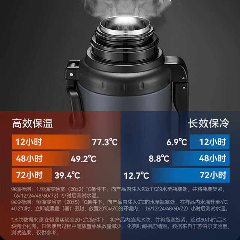 苏泊尔(SUPOR)苏泊尔极光系列旅行保温壶304不锈钢家用便携保温水壶车载大容量水壶 KCV20BV10漫暮黑 2L