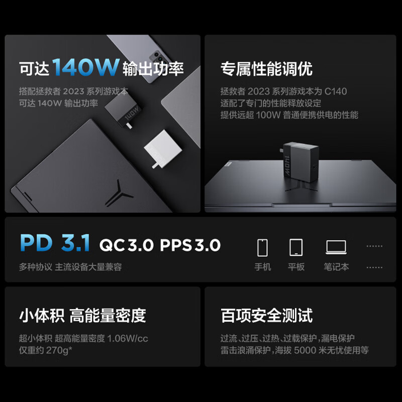 联想(Lenovo)拯救者C140W PD3.1氮化镓适配器 充电器插头 便携电源PD快充 适用苹果华为小米安卓手机平板