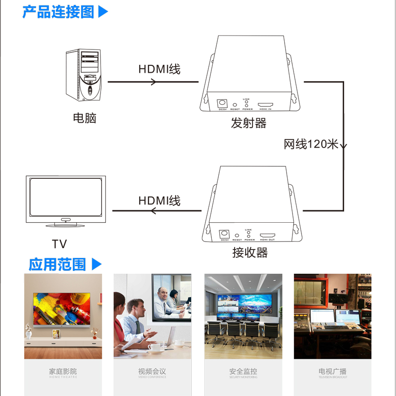 迈拓维矩MT-ED06-H 2.0版HDM网线延长器 4K60Hz无压缩 120米信号传输放大器高清大图