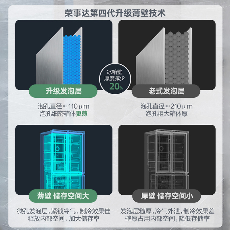 荣事达586升生态养鲜纤薄嵌入式风冷无霜双循环一级能效双变频除菌十字对开双开四开门电冰箱(升级款)钛深灰高清大图