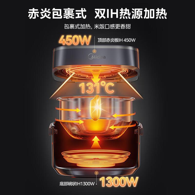 美的(Midea)赤炎纯钛0涂层电饭煲4L家用3-4人电饭锅IH上下双热源煮小米粥电磁加热钛釜系列EFB4028H高清大图
