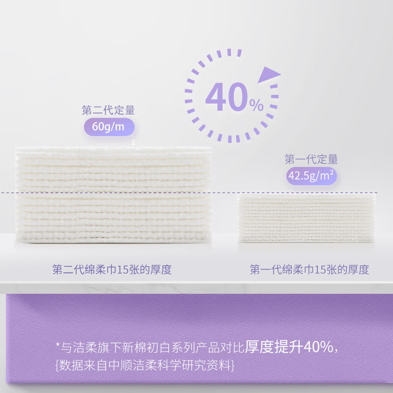 洁柔 棉柔洗脸巾 卷同式80节/卷 JJ001-01 YGQC高清大图