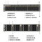 华为(HUAWEI)5110 V5存储服务器磁盘阵列 企业数据智能混合闪存32G缓存丨2.4T 10K*8