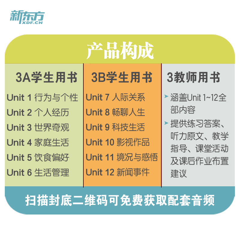 剑桥标准英语教程3:教师用书 [正版]任选新东方24年全新版 TOUCHSTONE剑桥标准英语教程3A+3B:学生用书(高清大图