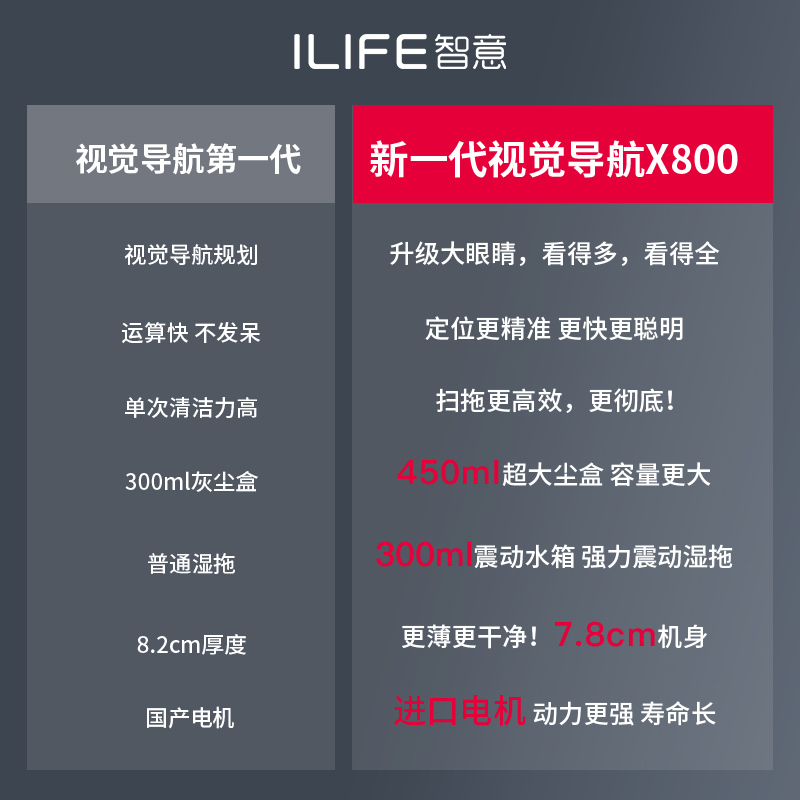ILIFE 扫地机器人X800 智能家用全自动吸尘器扫拖吸三合一吸石头