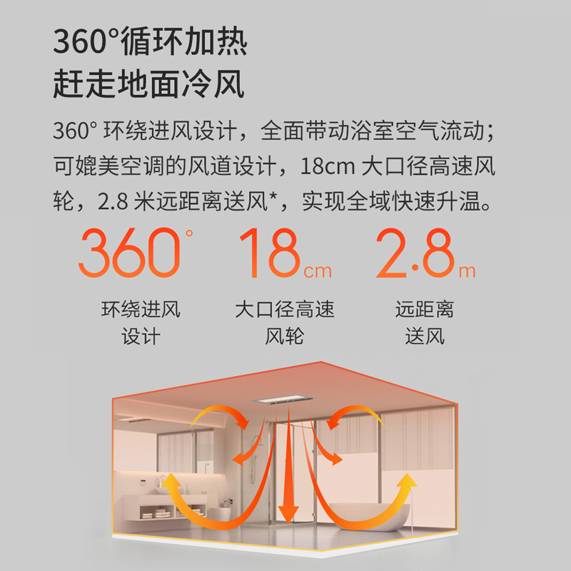 yeelight智能浴霸Pro氛围光照明浴室卫生间集成吊顶取暖一体嵌入式换气扇恒温易来暖风机