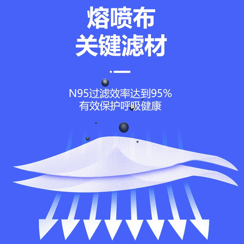 未易 N95口罩 医用防护口罩 隐藏式可塑鼻梁条/个