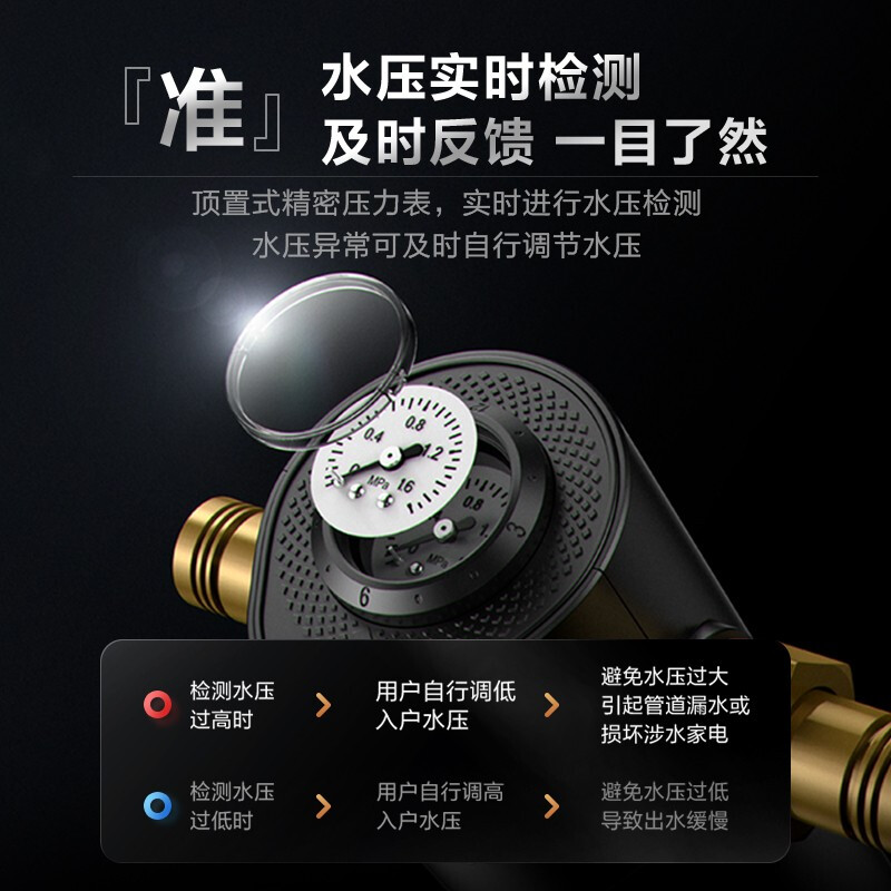 美的( Midea)前置过滤器净水器 4.5T/h超大水量 双涡轮反冲洗 顶置压力表 QZBW20S-24Pro高清大图