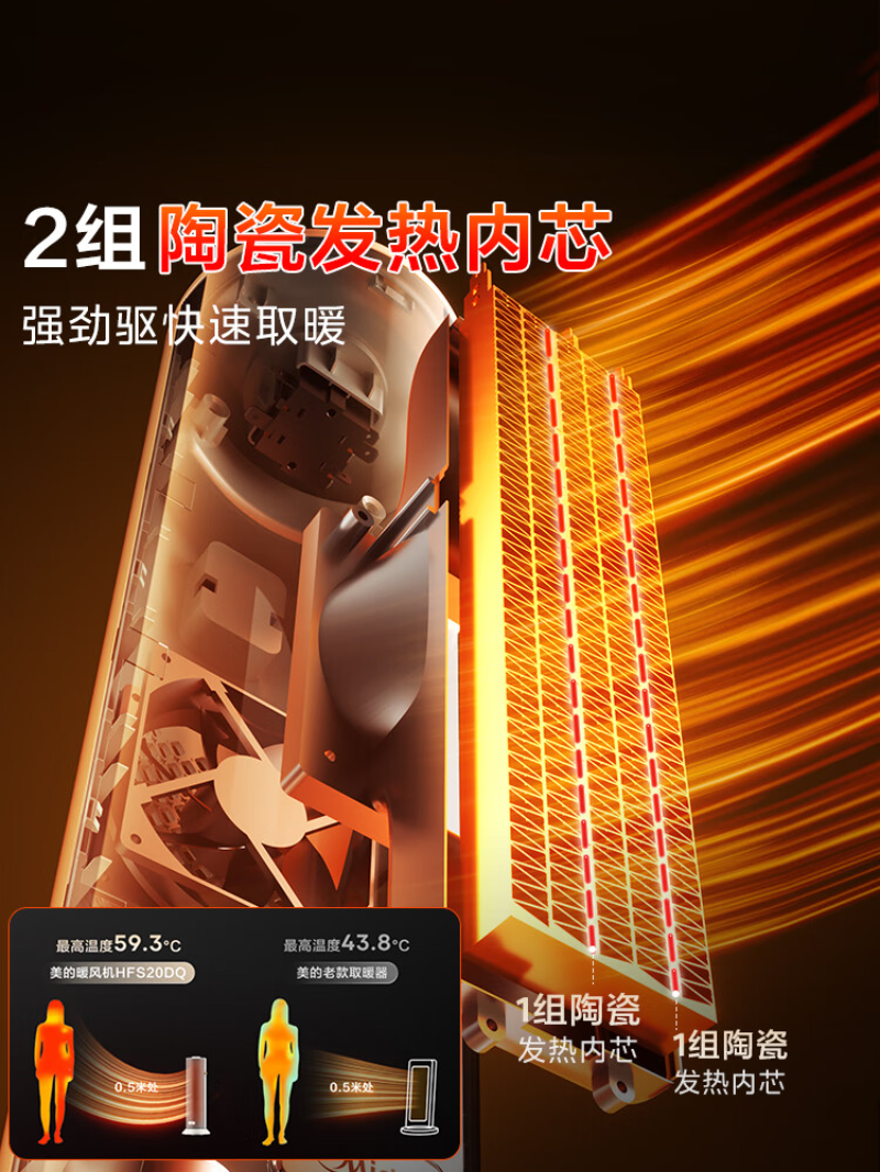美的(Midea)家用节能静音速热取暖暖风机 HFS20DQ高清大图