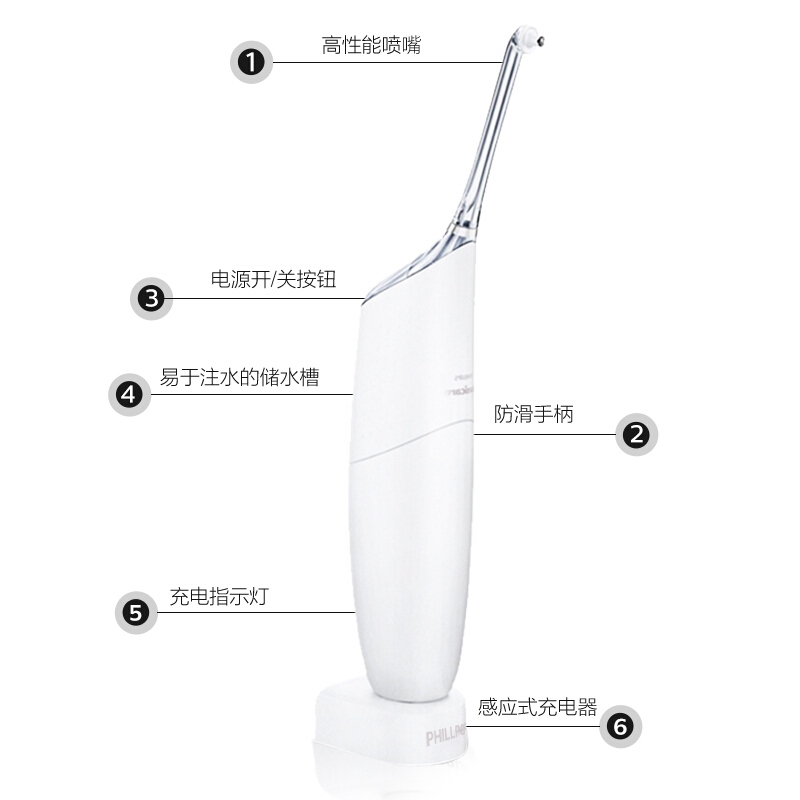 飞利浦(Philips)口腔护理礼盒HX6851/BP电动牙刷+洁牙器 31000转/分声波震动式牙刷 一喷即净清洁套装