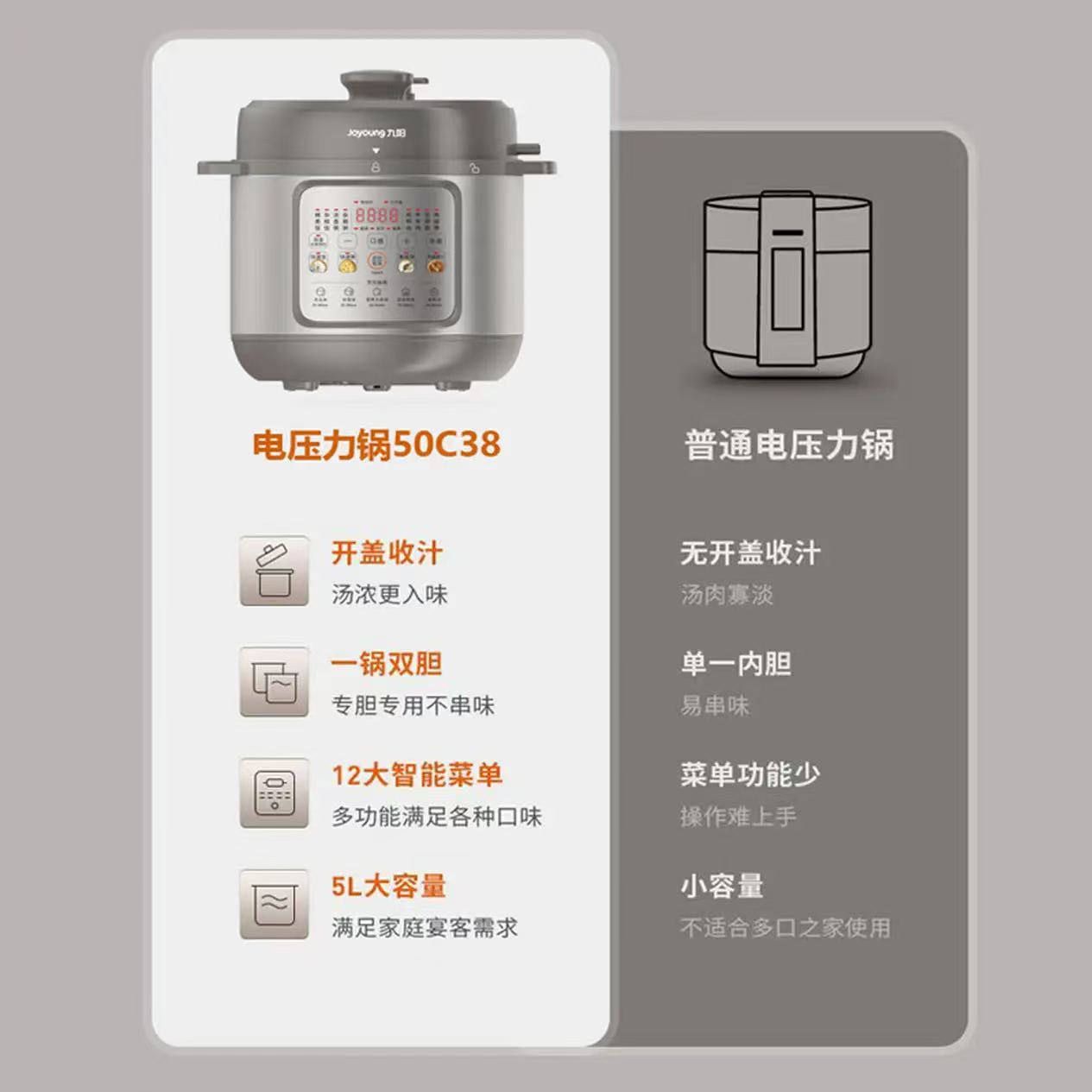九阳(Joyoung)ZMD安心系列电压力锅高压开盖收汁一键排气预约定时家用压力锅5L双胆厚釜 Y-50C38高清大图